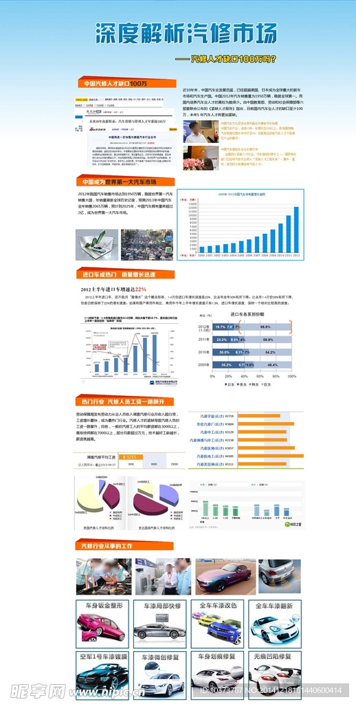 解析汽修市场网站专题