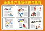 企业生产现场伤害与急救