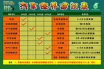 汽车保养表