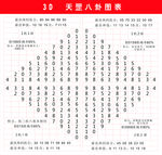 福彩3D福彩3D天罡八卦图