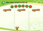 产险互动园地