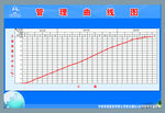 管理曲线