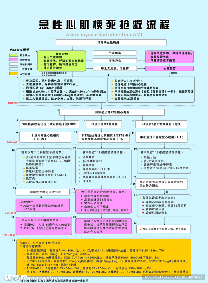 急性心肌梗死抢救流程