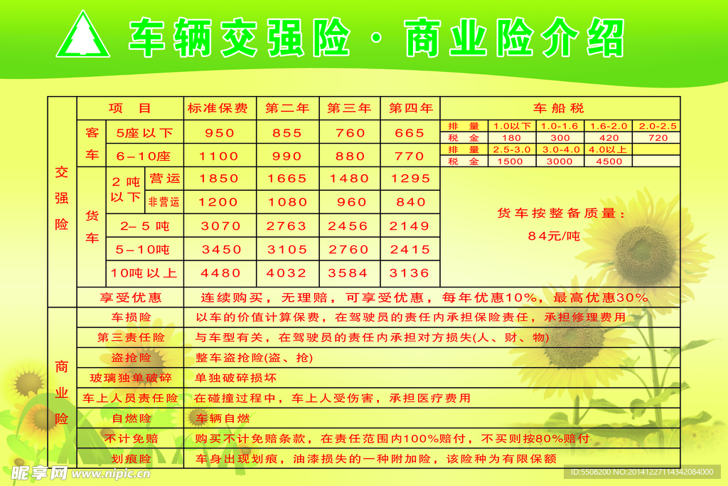 车辆险 费率计算  险种介绍