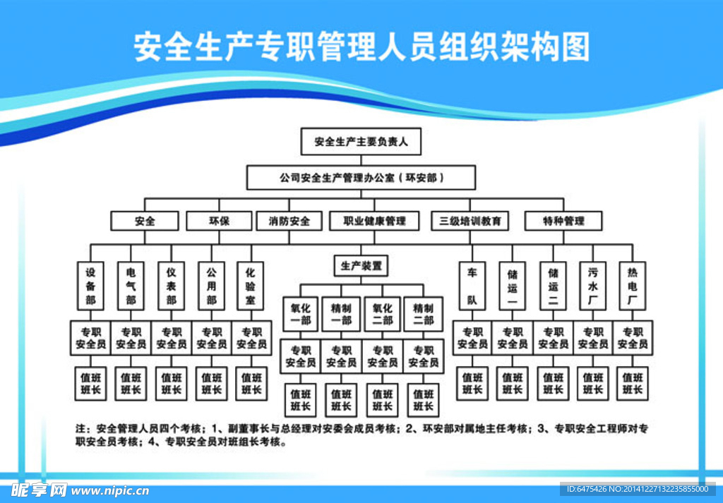 组织机构图展板