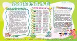幼儿园宣传栏