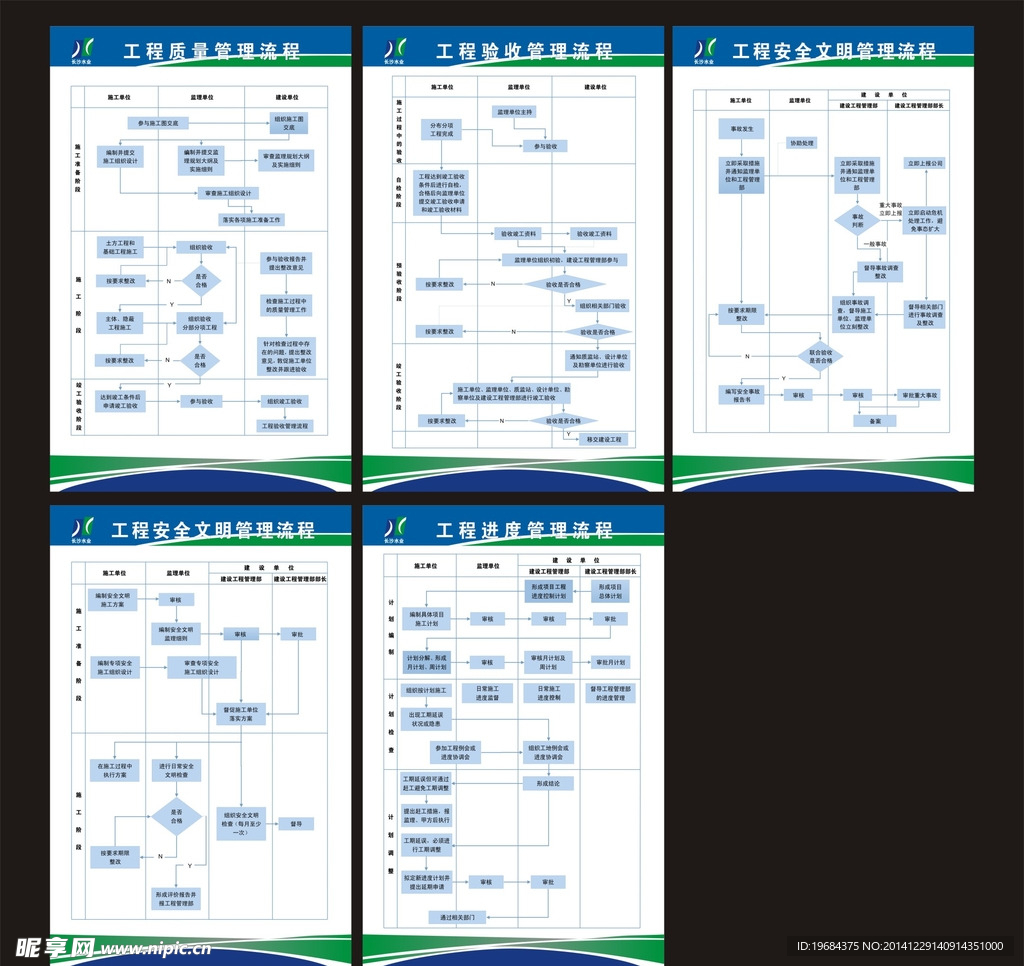 工程流程图施工质量流程