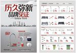 展会促销单页
