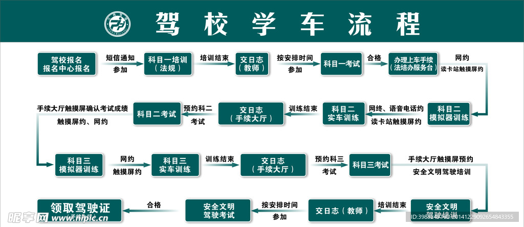 驾校学车流程