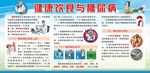 糖尿病饮食与糖尿病宣传栏