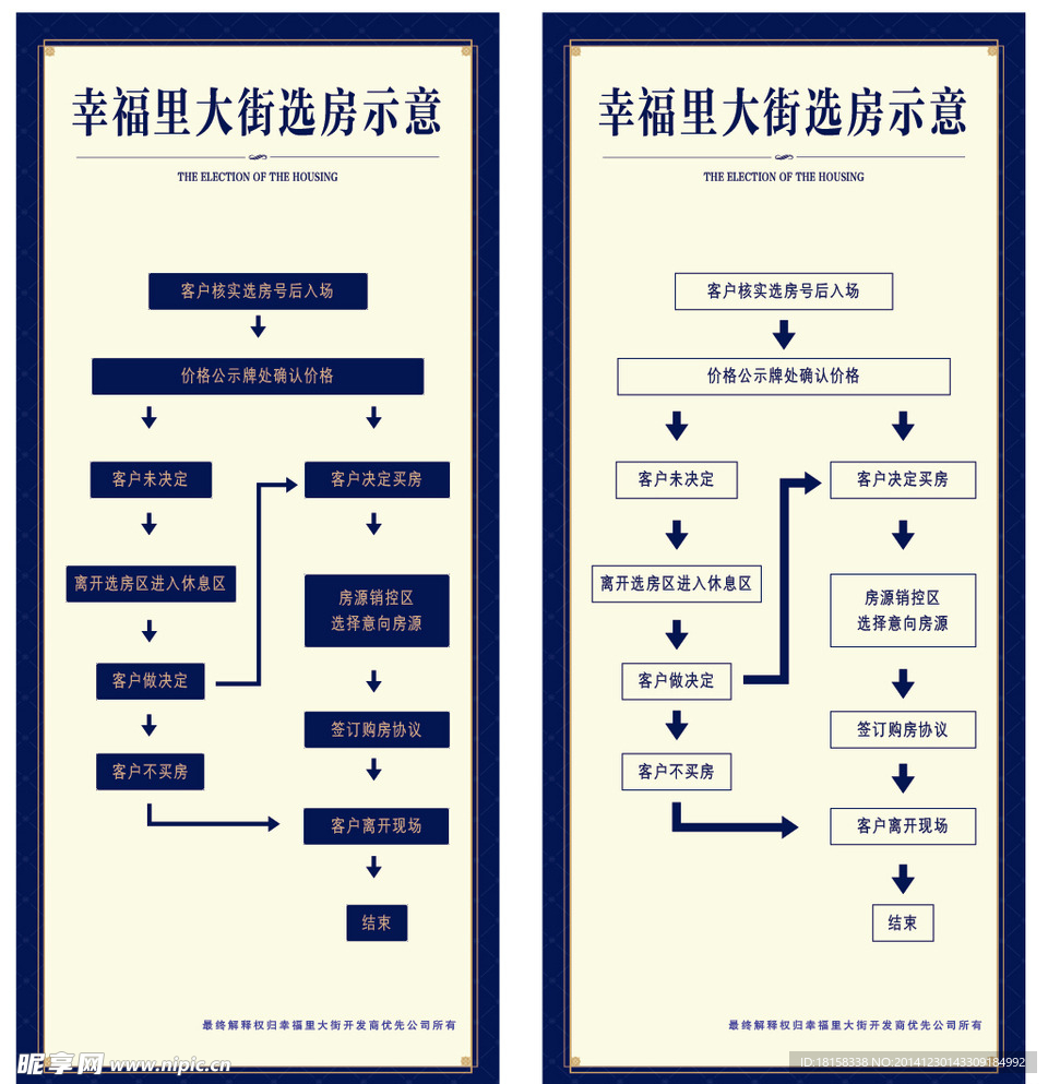 地产广告选房流程示意图