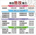冬日热饮