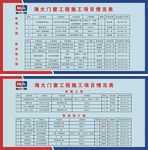 工程项目情况表