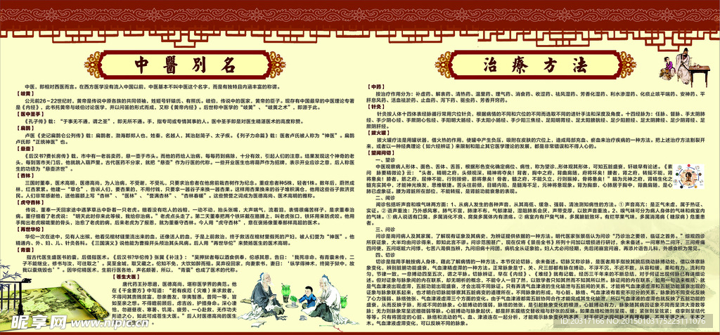 中医板报