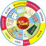 抽奖转盘