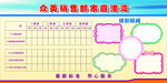 售后看板