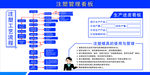 注塑工艺流程图