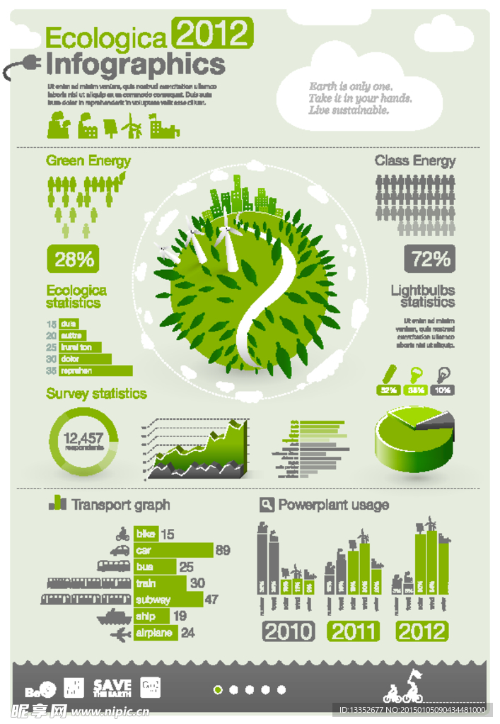 绿色环保统计图表