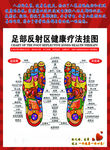 足部反射区健康疗法样图