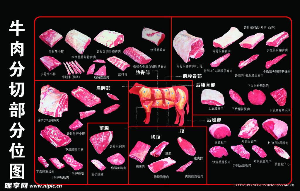 牛肉分割图