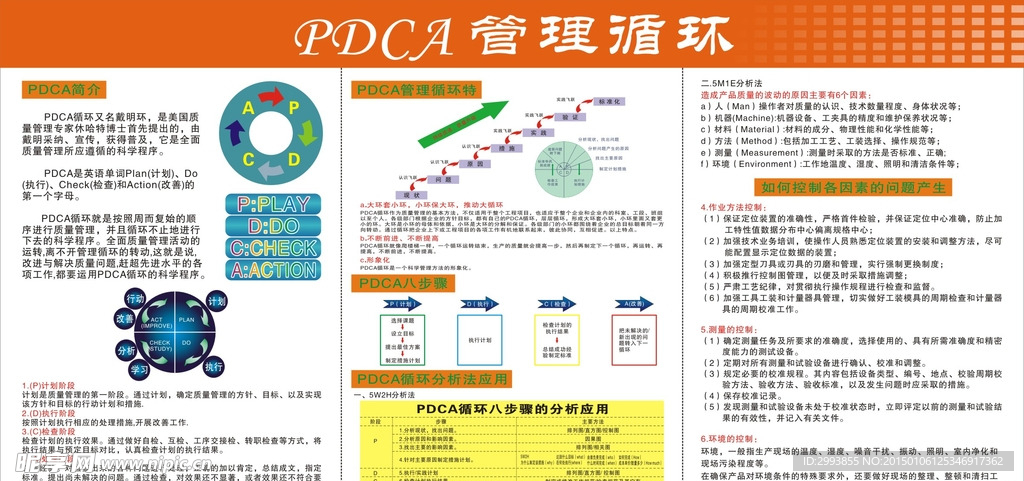 PDCA循环