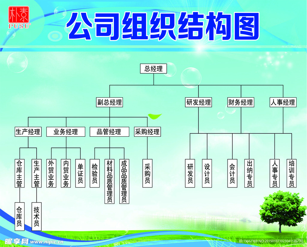 公司组织结构图