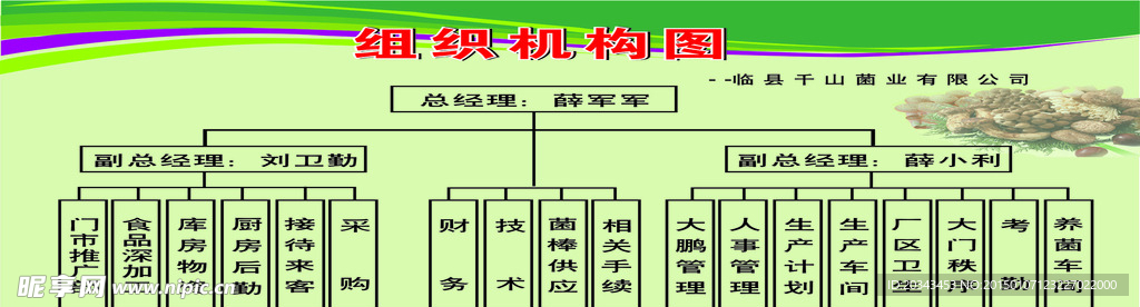 组织机构图