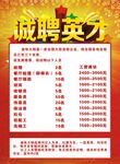 招聘海报