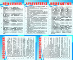 工地规章制度
