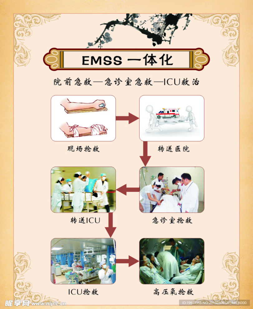 一体化