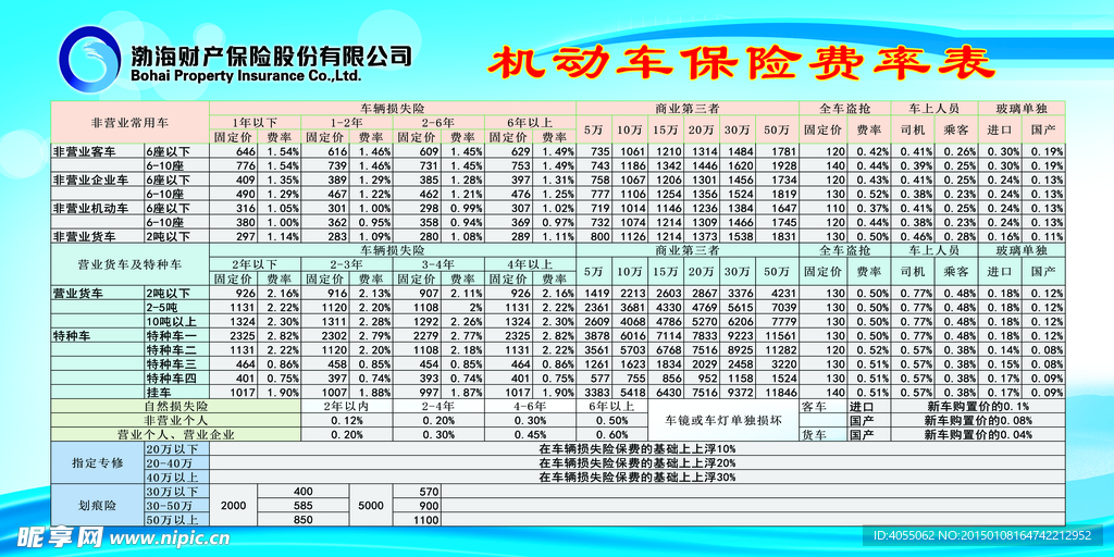 渤海保险机动车保险费率表