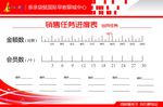 销售进度表