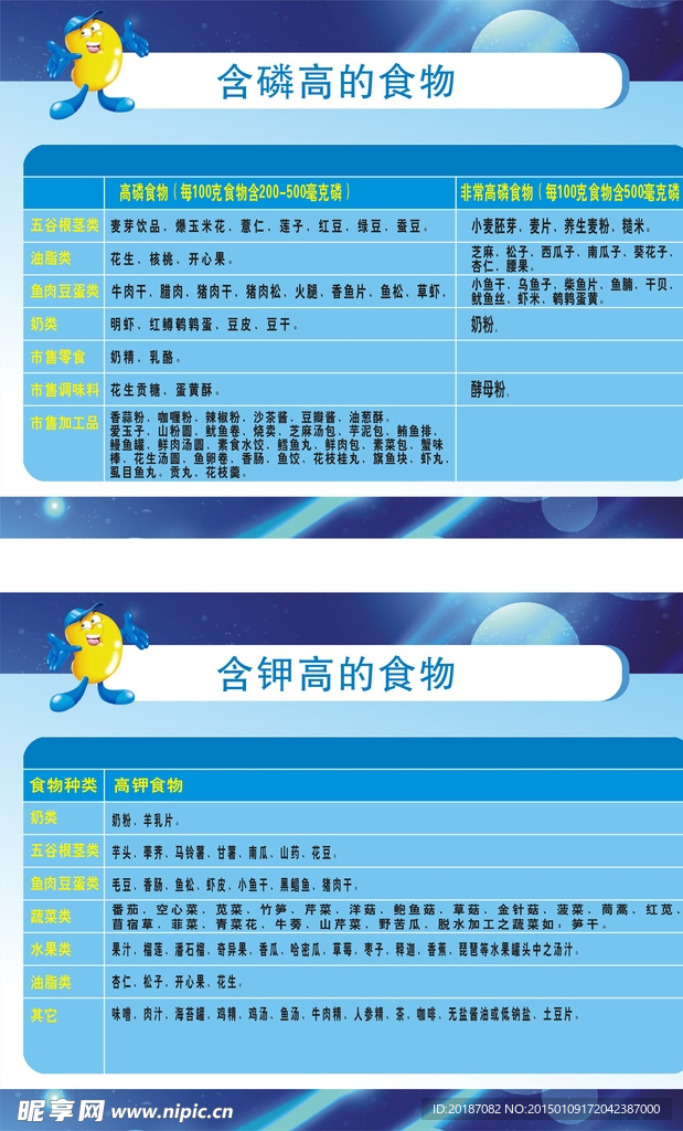 食物含磷钾对照表