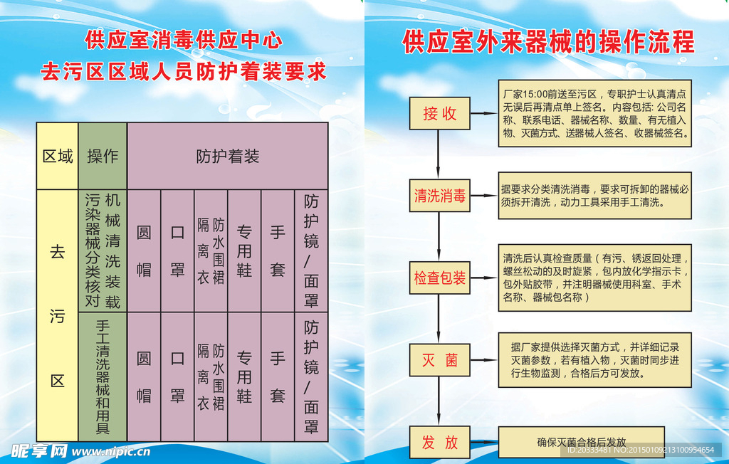 供应室消毒供应海报