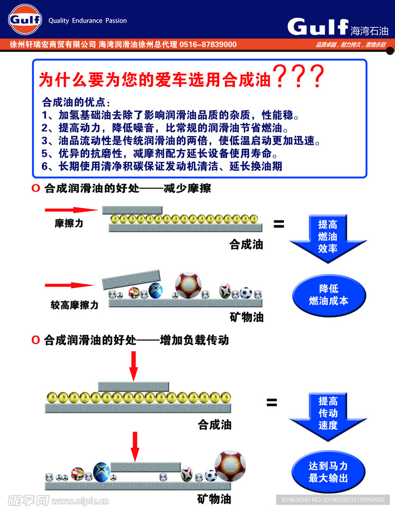 GULF海湾润滑油合成油挂图