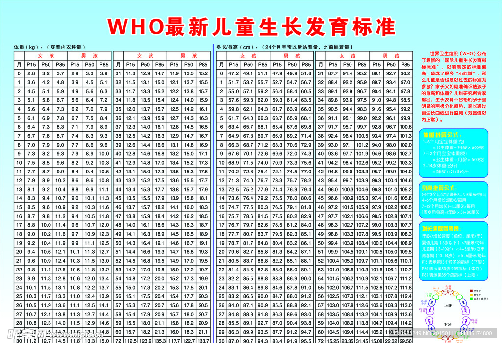 WHO最新儿童生长发育标准