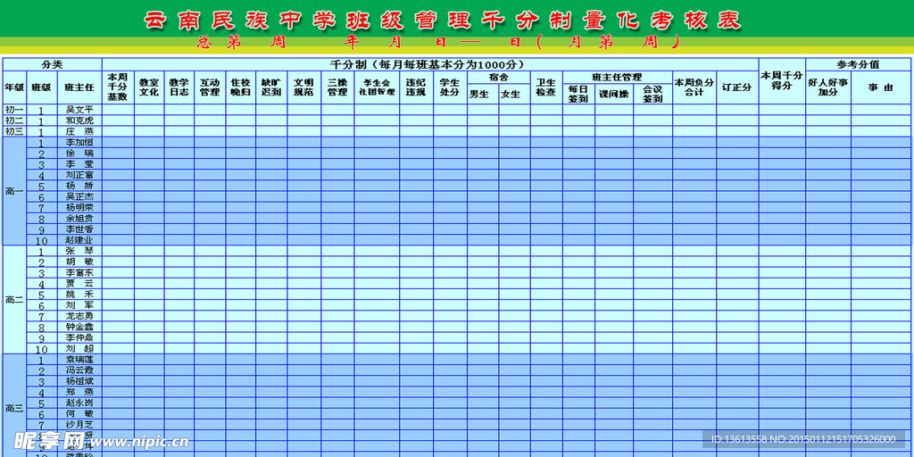 云南民族中学展板