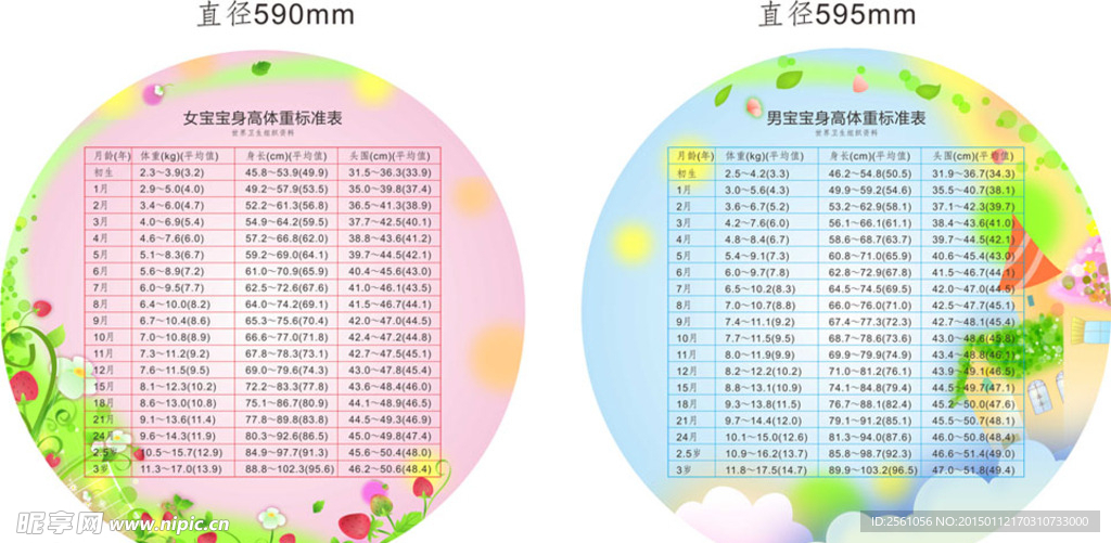 婴儿游泳馆 宝宝 身高体重表