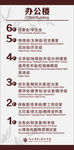 学校导视牌