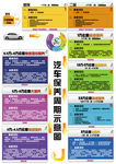 易车网汽车保养周期示意图