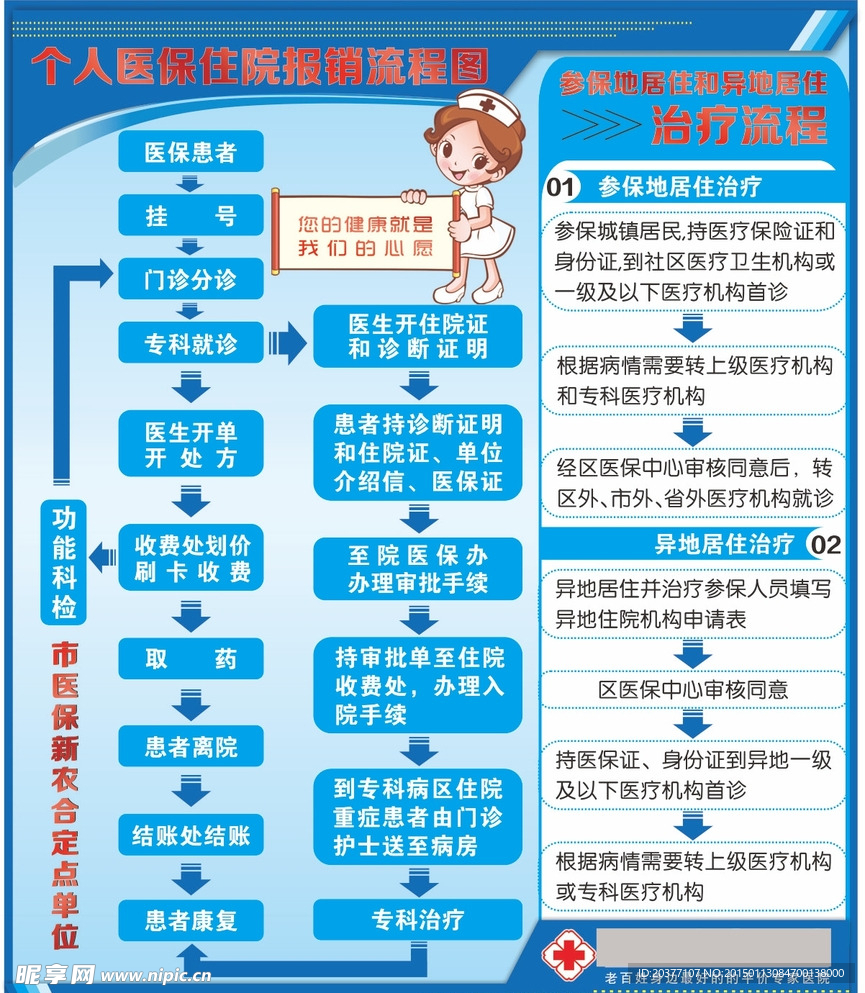 个人医保报销流程图未转曲