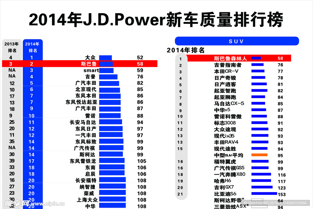 新车质量排行榜