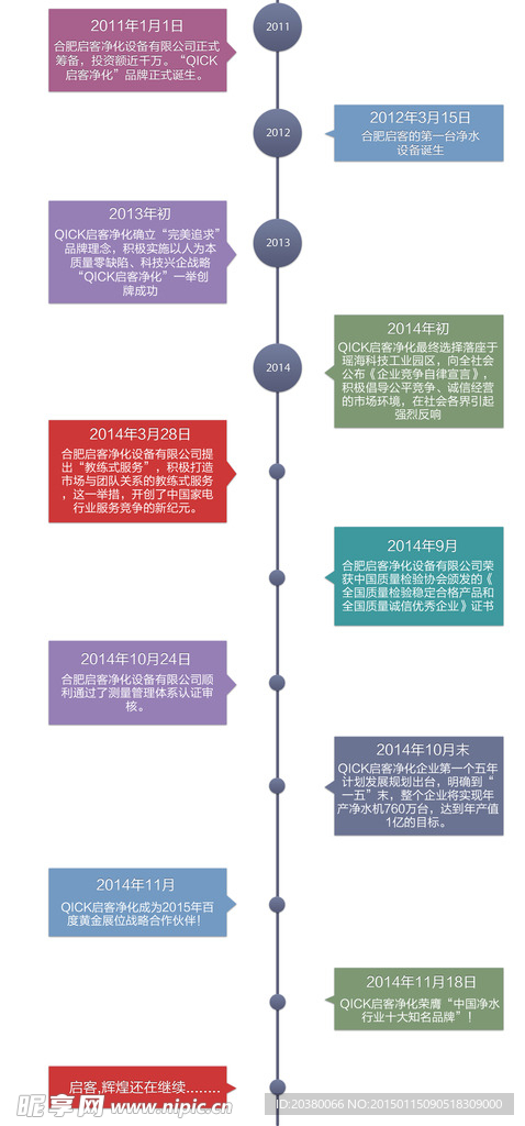 发展历程