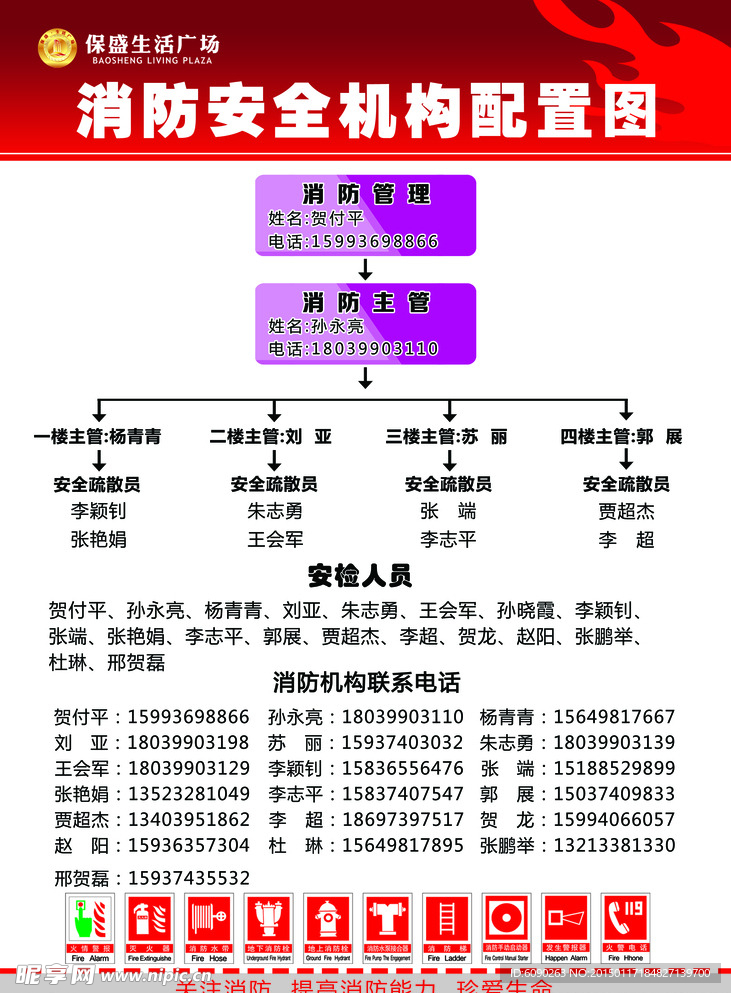 消防安全配置图