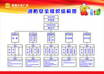消防安全结构图