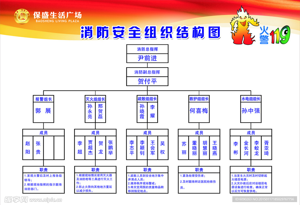 消防安全结构图