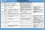 进销存操作要点