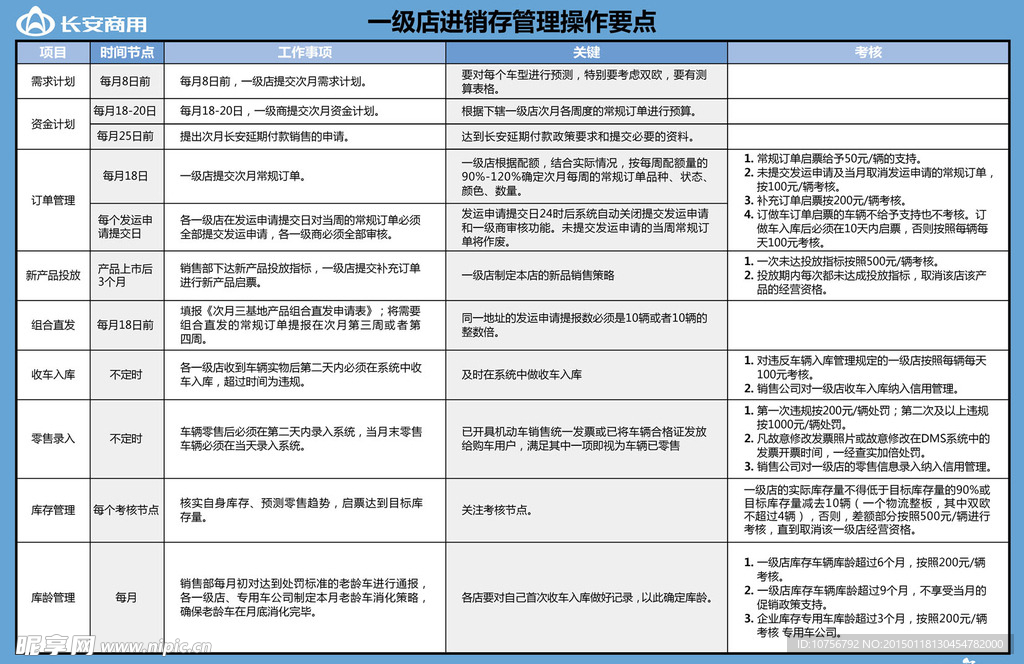 进销存操作要点