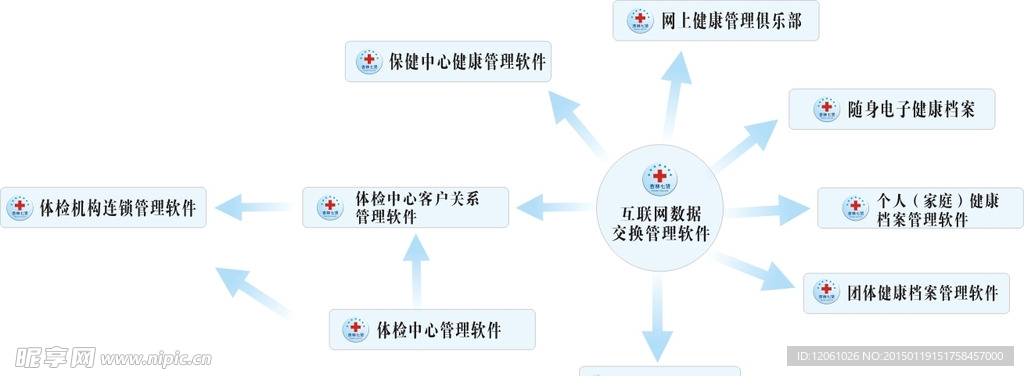 流程体系图