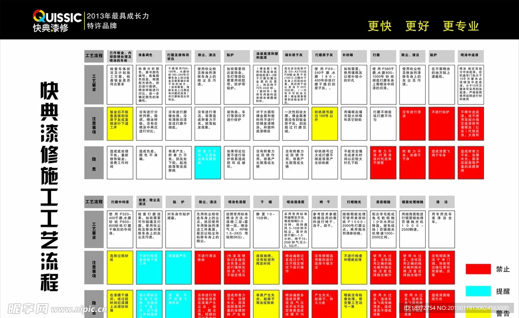 快典漆修工艺流程图